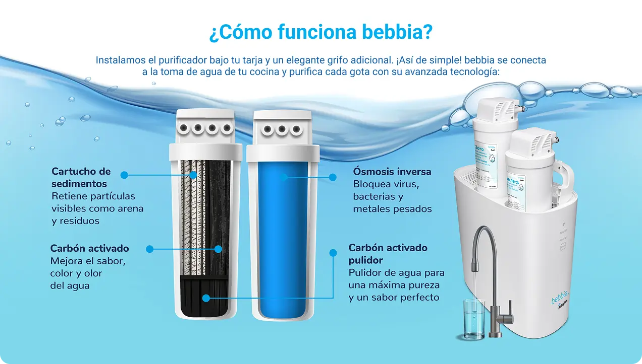 Tecnología de purificación bebbia Smart
