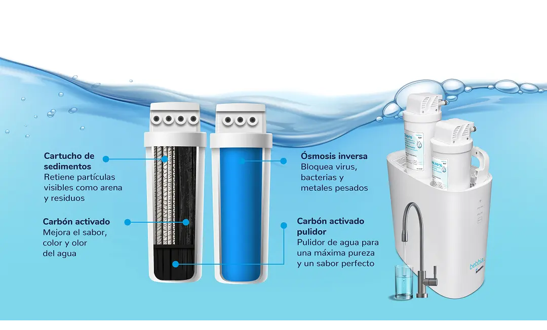 Tecnología de purificación bebbia Smart